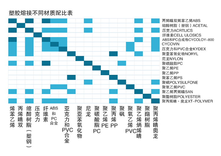 靈科材質(zhì)表